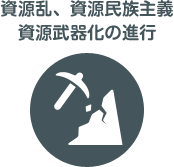 資源乱、資源民族主義、資源武器化の進行