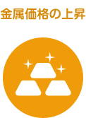 金属価格の上昇
