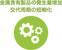 金属含有製品の発生量増加、交代周期の短縮化