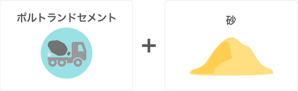 モルタルセメント=ポルトランドセメント+砂